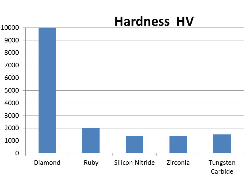 Hardness-diagram